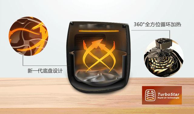 烤箱跟空气炸锅哪个实用（空气炸锅和烤箱哪个更适合家庭用）(3)